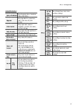 Предварительный просмотр 29 страницы Idis TR-2516 Operation Manual