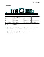 Preview for 11 page of Idis TR-4108 Installation Manual