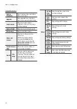 Предварительный просмотр 30 страницы Idis TR-4116 Operation Manual