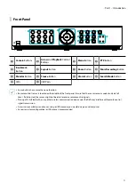 Preview for 11 page of Idis TR-4208 Installation Manual