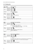 Preview for 30 page of IDK DFS-01HD Command Reference Manual