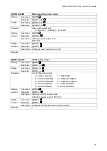 Preview for 31 page of IDK DFS-01HD Command Reference Manual