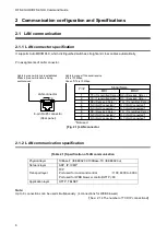 Preview for 6 page of IDK DFS-01UHD Command Reference Manual