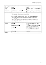 Preview for 41 page of IDK FDX-08 Command Reference Manual