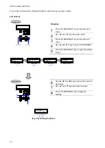 Предварительный просмотр 10 страницы IDK FDX-16 Command Reference Manual