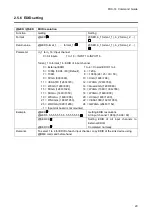 Предварительный просмотр 29 страницы IDK FDX-16 Command Reference Manual