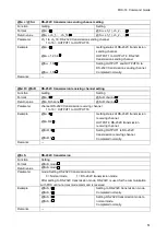 Предварительный просмотр 51 страницы IDK FDX-16 Command Reference Manual