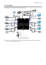 Preview for 21 page of IDK FDX-64 User Manual