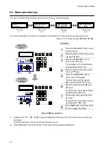 Предварительный просмотр 24 страницы IDK FDX-64 User Manual