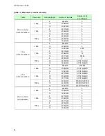 Предварительный просмотр 54 страницы IDK GF-100 User Manual