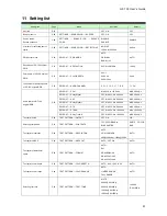 Предварительный просмотр 61 страницы IDK GF-100 User Manual