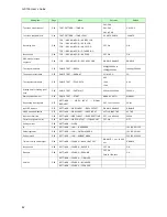 Предварительный просмотр 62 страницы IDK GF-100 User Manual