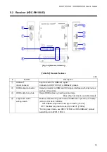 Предварительный просмотр 15 страницы IDK HDC-RH100-D User Manual