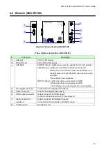 Preview for 12 page of IDK HDC-RH100 User Manual