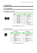 Preview for 18 page of IDK HDC-RH100 User Manual