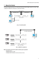 Preview for 5 page of IDK HDC-RH221UHD Command Reference Manual