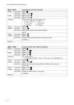 Preview for 18 page of IDK HDC-RH221UHD Command Reference Manual