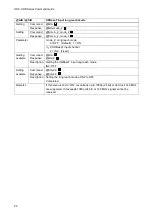 Preview for 20 page of IDK HDC-RH221UHD Command Reference Manual