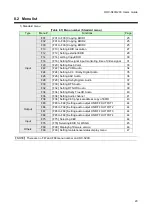 Предварительный просмотр 23 страницы IDK HDC-S200 User Manual