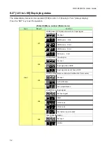 Предварительный просмотр 52 страницы IDK HDC-S200 User Manual