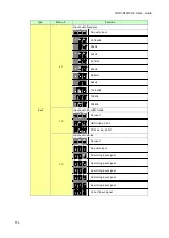 Предварительный просмотр 54 страницы IDK HDC-S200 User Manual