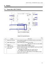 Предварительный просмотр 13 страницы IDK HDC-TH100-D User Manual