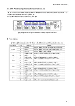 Preview for 21 page of IDK IMP-400UHD User Manual