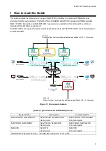 Preview for 5 page of IDK IP-NINJAR NJR-CTB Cli Command Reference Manual