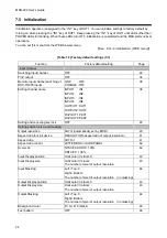 Предварительный просмотр 24 страницы IDK MSD-402 User Manual