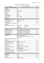 Предварительный просмотр 25 страницы IDK MSD-402 User Manual