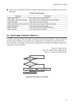 Предварительный просмотр 31 страницы IDK MSD-402 User Manual