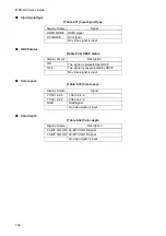 Предварительный просмотр 106 страницы IDK MSD-402 User Manual