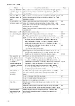 Предварительный просмотр 116 страницы IDK MSD-402 User Manual