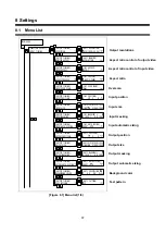 Предварительный просмотр 37 страницы IDK MSD-54 Series User Manual