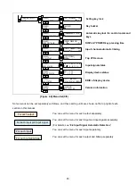 Предварительный просмотр 45 страницы IDK MSD-54 Series User Manual