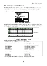 Предварительный просмотр 46 страницы IDK MSD-54 Series User Manual