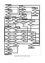 Предварительный просмотр 157 страницы IDK MSD-54 Series User Manual