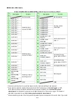 Предварительный просмотр 197 страницы IDK MSD-54 Series User Manual