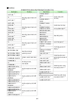 Предварительный просмотр 201 страницы IDK MSD-54 Series User Manual