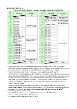 Предварительный просмотр 213 страницы IDK MSD-54 Series User Manual