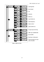 Предварительный просмотр 38 страницы IDK MSD-5401 User Manual