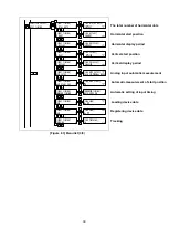 Предварительный просмотр 39 страницы IDK MSD-5401 User Manual