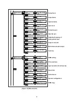 Предварительный просмотр 41 страницы IDK MSD-5401 User Manual