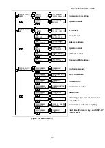 Предварительный просмотр 42 страницы IDK MSD-5401 User Manual