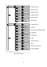 Предварительный просмотр 43 страницы IDK MSD-5401 User Manual