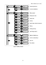 Предварительный просмотр 44 страницы IDK MSD-5401 User Manual