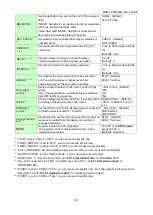 Предварительный просмотр 160 страницы IDK MSD-5401 User Manual