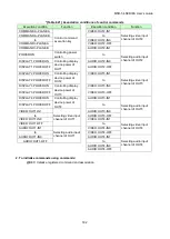 Предварительный просмотр 182 страницы IDK MSD-5401 User Manual