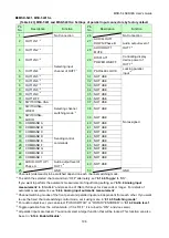 Предварительный просмотр 196 страницы IDK MSD-5401 User Manual