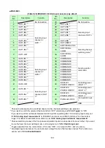 Предварительный просмотр 199 страницы IDK MSD-5401 User Manual